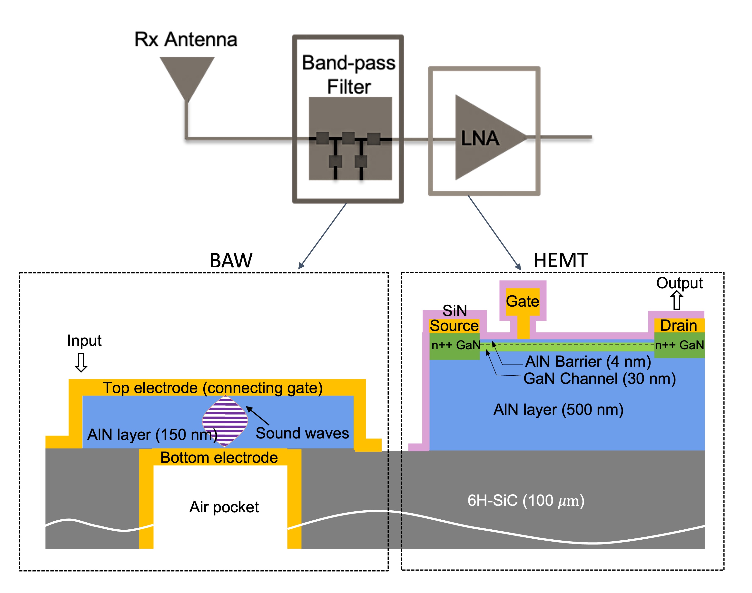 T-gate HEMT SEM